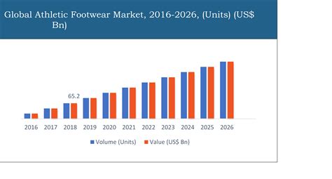 Online Apparel Footwear and Accessories Market in the US to develop at a CAGR of 16.17% by 2020
